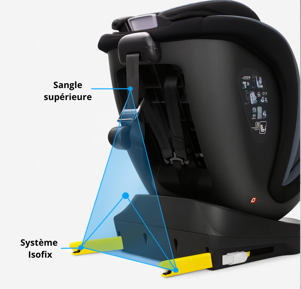 Siège Auto Orbit 360