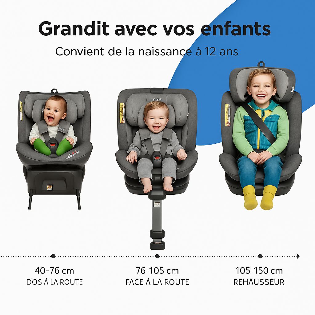 Siège Auto Guardian 360